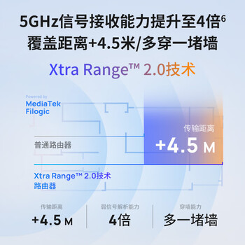 普联（TP-LINK）普联路由3630 WiFi7千兆双频 BE3600无线路由器2.5G网口 双频聚合 智能游戏加速 儿童上网管理
