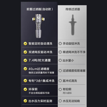 京东京造  前置过滤器 智能自动冲洗顶配 7.4T/h净水流量升级 40微米精滤水压监测 全屋净水器 免费安装