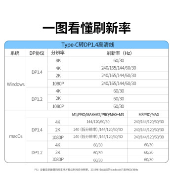 绿联Type-C转DP1.4线雷电4/5转换器USB-C转接头扩展8K60/4K240/165Hz投屏适用MacBookAir笔记本 1m