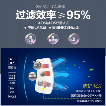 3M5N11CN过滤棉N95/KP95滤棉可过滤非油性颗粒物不适用于放射性10片