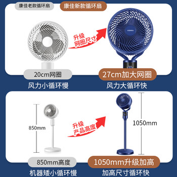 康佳（KONKA）空气循环扇电风扇家用风扇台式摇头小风扇立式换气扇轻音电扇大风量交流定频落地扇KXHS-1801-P