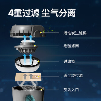 KARCHER 德国卡赫 商用桶式轻音吸尘器 五星级酒店专用 适用酒店办公室餐厅 T 14/1 