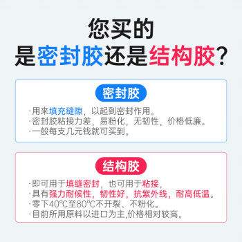 千居美 996中性硅酮结构胶 密封胶中性耐候硅酮胶玻璃胶 防水防霉厨卫门窗 防开裂抗风吹雨打 白色590ML5支