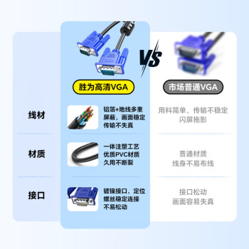 胜为（shengwei）VGA线高清视频线 1.8米电脑主机连接投影仪显示器3+6芯数据信号线 VC-3018