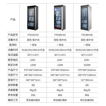 圣托（Shentop）毛巾柜美容院 消毒杀菌商用立式大容量 浴巾烘干理发剪发店会所专用置物收纳 YTD380-M2