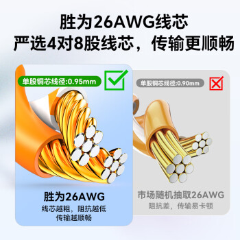 胜为（shengwei）六类网线千兆高速宽带线CAT6类工程监控电脑路由器网络家用成品跳线8芯双绞线黑色2米LC-1202G