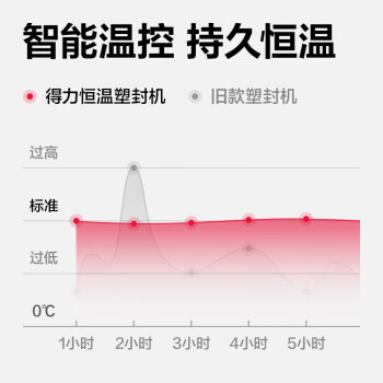 得力（deli）家用办公照片塑封机过塑机可用a4及以下小型商用相片压膜机封膜机覆膜机实心胶辊不卡膜