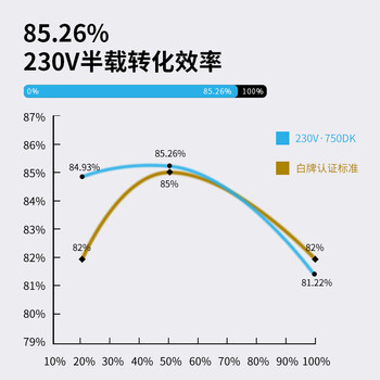 爱国者（aigo）额定600W 黑暗骑士750DK 台式机电脑主机电源（主动式PFC/宽幅温控/长线材/支持背线）