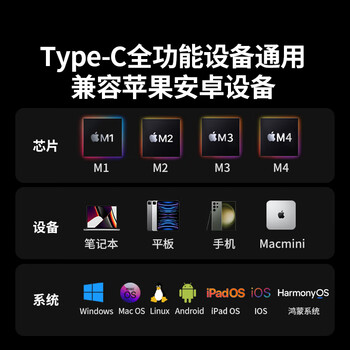 绿联Type-C扩展坞HDMI转接头4K60Hz拓展坞投屏千兆网口读卡USB3.0适用Macbook Air2025华为联想小米