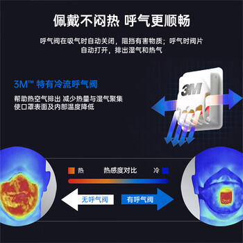 3MKN95防尘口罩防工业粉尘飞沫颗粒物花粉等9501V耳带式15只装