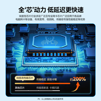 山泽 USB转网口网线转接头有线网卡百兆RJ45网线转换器 苹果Mac华为笔记本电脑小米外接外置坞免驱动