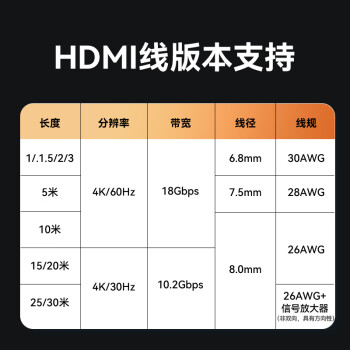 胜为（shengwei） HDMI线2.0版电脑电视4K高清线3D视频线 笔记本外接机顶盒投影仪显示器连接线1.5米 AHH3015G