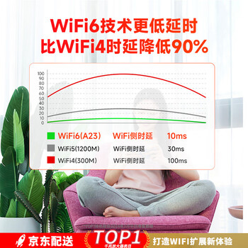 Tenda腾达1500M wifi6信号放大器 5G增强千兆网口wi-fi扩展 AP无线网络信号扩大器中继器A23