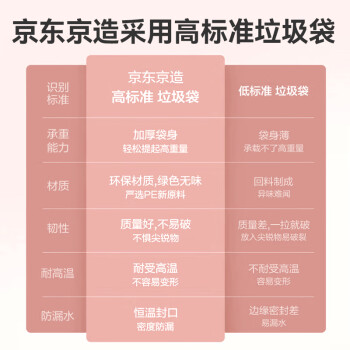 京东京造 抽绳垃圾袋量贩装 45*50cm*3卷 60只12μm 手提加厚中号