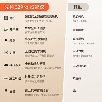 先科（SAST）C2pro投影仪家用投影机超清家庭影院电视（高亮升级 全封式光机 自动对焦 自动入幕)