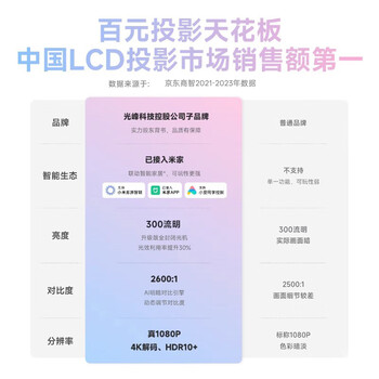小明Q5 Neo 云台投影仪家用便携 真1080P超高清家庭影院一体机游戏投影机（300流明  已接入米家）