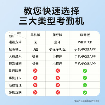 科密(comet)考勤机 打卡机人脸+指纹+掌纹识别考勤机 蓝牙连接 小程序管理 自动生成报表FC02W