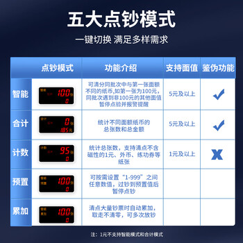 科密(comet)验钞机新版人民币验钞点钞机 小型验钞便携商用专用收银支付 新旧混点双屏语音数钞机S1Pro