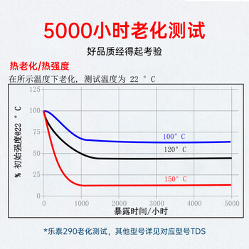 乐泰/loctite 290 螺丝胶 螺纹锁固强力胶 中高强度低粘度渗透级厌氧强力胶 绿色胶水 50ml/支