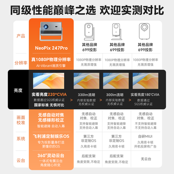 飞利浦（PHILIPS）NeoPix 247Pro投影仪家用 家庭影院电视 卧室云台手机游戏投影机（高亮升级 TOF自动对焦 1080P ）
