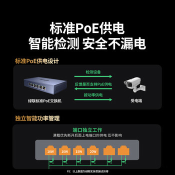 绿联4口标准poe交换机6口千兆供电 家用摄像头监控网络网线分线转换器 双上联企业交换器分流器35371