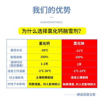 科力邦（Kelibang）融雪剂 环保型大颗粒除雪剂公园医院化雪除雪 融雪盐城市道路工厂除冰 25kg/包 KB3601