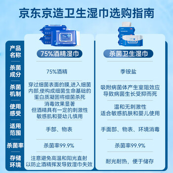 京东京造 杀菌湿巾便携独立包装50片 杀菌率99.9%湿纸巾 消毒湿巾纸