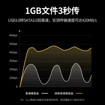绿联硬盘底座2.5/3.5英寸  适用笔记本台式SATA串口SSD固态移动机械双盘位外接外置硬盘盒拷贝机硬盘笼