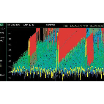 是德科技（KEYSIGHT）FieldFox手持综合分析仪频谱矢网软件 -236（干扰分析/频谱图） 