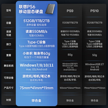 联想（Lenovo )1TB 移动固态硬盘（PSSD）Type-c USB 3.1  550MB/s高速SSD双接口 PS6手机直连