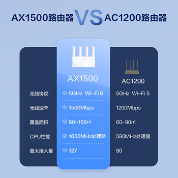 H3C 新华三 AX1500 路由器千兆无线WiFi6 高速路由1500M穿墙家用5G双频Mesh立式造型电竞游戏加速