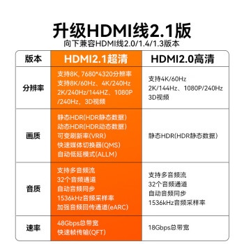 山泽HDMI线2.1版 2米 8K60Hz 4K240Hz笔记本电脑电视显示器投影仪高清视频连接线 HG-20 兼容HDMI2.0