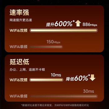 Tenda腾达USB无线网卡WiFi6 智能免驱AX900 双频5G 网卡台式机 wifi接收器 内置天线 无限wifi发射器