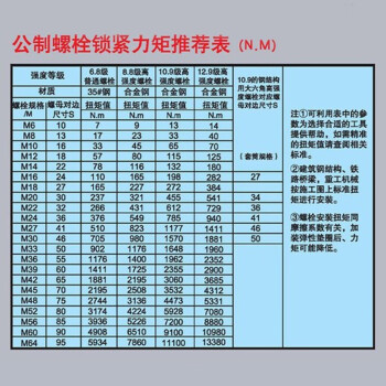 虎啸电动工具电动扭矩扳手可设定扭矩 用于机械 桥梁 大型电机设备安装 T500【扭力250-600N.M】 