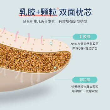 购物达人独家解析贝谷贝谷婴儿定型枕好不好插图7