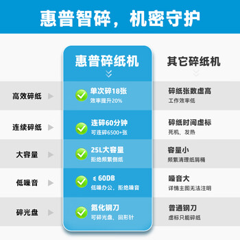 HP惠普大吞吐高保密商务办公碎纸机大型粉碎机（单次18张 持续碎60min碎卡、光盘）W2518CC