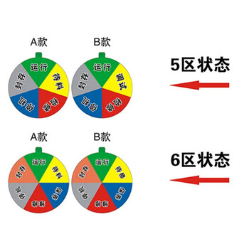 飞尔（FLYER）机器设备状态标识牌 旋转磁铁亚克力设备状态牌 设备管理指示牌  5区B款状态牌6X6CM