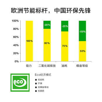 KARCHER 德国卡赫 商用驾驶式清扫车扫地车多功能地面清洁 适用于大面积马路市政环卫 MC50 原装进口 自营