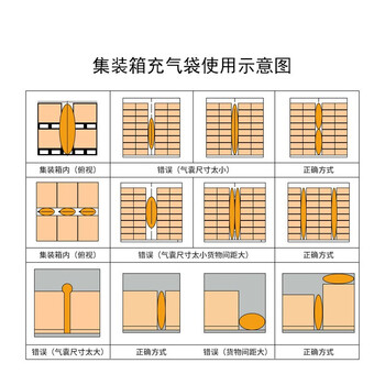 飞尔（FLYER）集装箱货柜缓冲充气袋 PPL缓冲充气袋 集装箱间隙防撞充气袋 黄色【50×100cm】