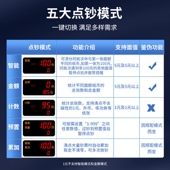 科密(comet)验钞机点钞机支持新版人民币验钞 小型便携点钞商用家用专用收银支付语音数钱机1508Pro