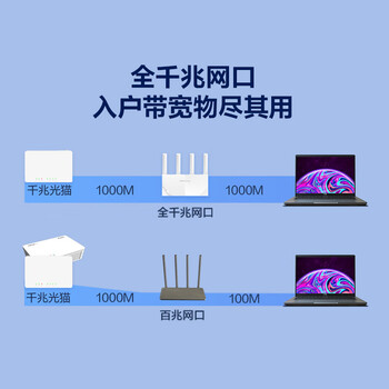 H3C 新华三 AX1500 路由器千兆无线WiFi6 高速路由1500M穿墙家用5G双频Mesh立式造型电竞游戏加速