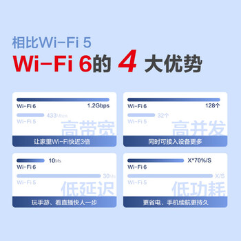 H3C 新华三 AX1500 路由器千兆无线WiFi6 高速路由1500M穿墙家用5G双频Mesh立式造型电竞游戏加速