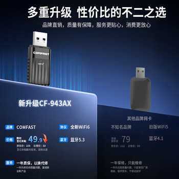 COMFAST AX900 WiFi6免驱动USB无线网卡台式机专用 双频5G蓝牙5.3 无线蓝牙二合一 笔记本外置WiFi接收器