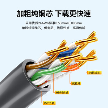 山泽超五类千兆网线【0.50±0.008mm纯铜芯】CAT5e非屏蔽箱线 工程家装网络监控POE布线200米 SZ-5200A