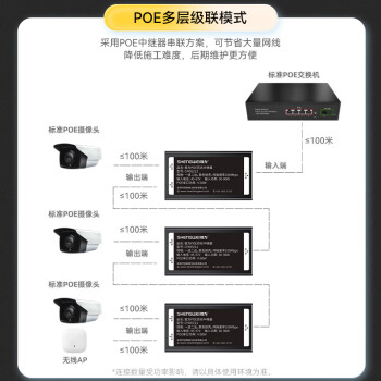 胜为千兆PoE中继器 隔离型国标 中继器交换机摄像头网络中继延长器  poe一拖二  CPOEG12