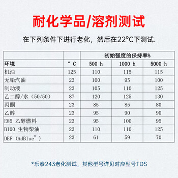 乐泰/loctite 243 螺丝胶 螺纹锁固胶剂 NSF认证中等强度通用型密封单组分厌氧胶水 蓝色 250ml/1支装