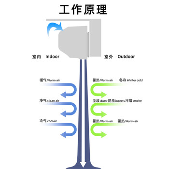 皇禧（HUANGXI）商用风幕机 HFM-3509-LY 220V 0.9米离心  自然风空气幕风帘机