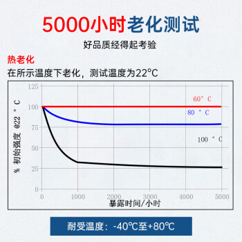 乐泰/loctite 416 强力快干胶水 502通用型高强度瞬干胶金属塑料无色透明液体强力胶水 20g/1支