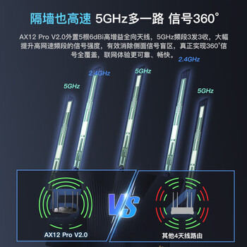 Tenda腾达路由器AX3000满血WiFi6【千兆穿墙王】信号增强无线3000M速率5G双频家用Mesh放大器AX12Pro