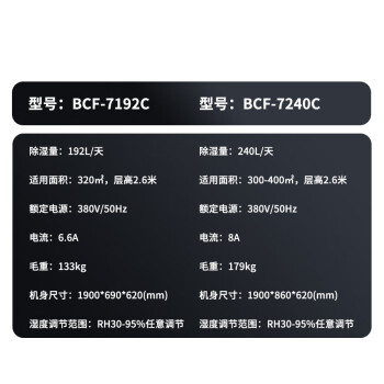 英鹏（GYPEX）BCF-7192C 工业防爆 防爆除湿机192升 ExdibmbIICT4Gb 380V